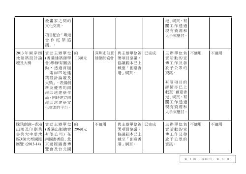 cedb-ct-c