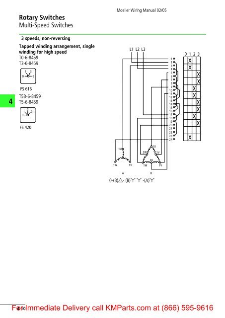 Moeller Wiring Manual 02/05 - Klockner Moeller Parts