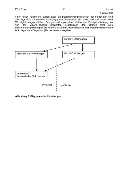 Zur Wirbeltheorie der Elektrodynamik - Aias.us