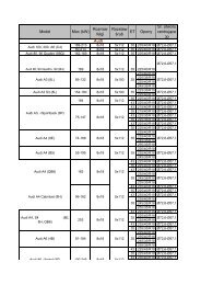 Model (Typ) Moc (kW) Rozmiar felgi Rozstaw śrub ET ... - TOMASON