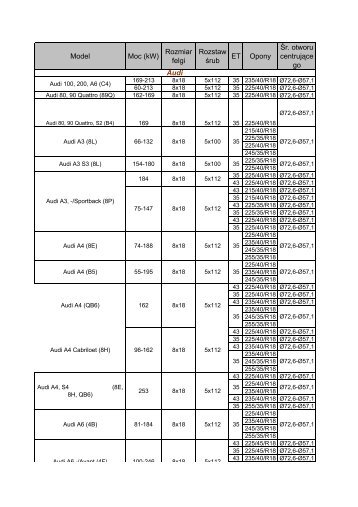 Model Moc (kW) Rozmiar felgi Rozstaw Å›rub ET Opony ... - TOMASON