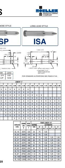 Adobe Photoshop PDF - Moellerpunch.com