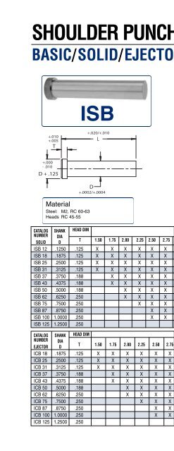 Adobe Photoshop PDF - Moellerpunch.com