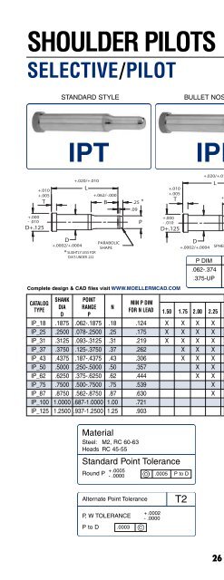 Adobe Photoshop PDF - Moellerpunch.com