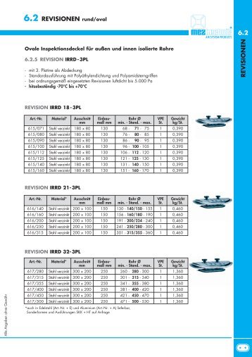 6.2 REVISIONEN rund/oval 6.2 REVISIONEN - MEZ-Technik GmbH