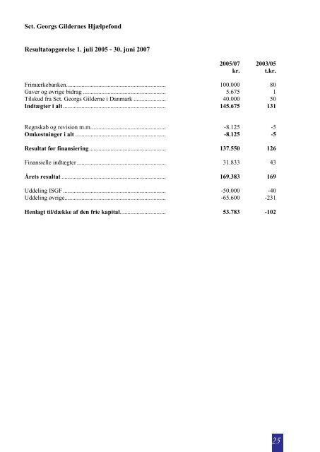 Sct. Georg 4/2007 - Sct. Georgs Gilderne i Danmark