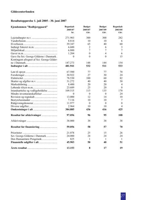 Sct. Georg 4/2007 - Sct. Georgs Gilderne i Danmark