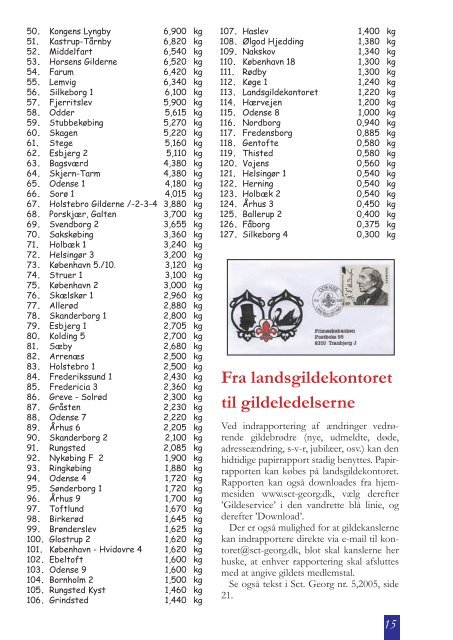 Sct. Georg 6/2005 - Sct. Georgs Gilderne i Danmark