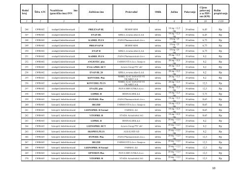 POZITIVNA LISTA LIJEKOVA TUZLANSKOG KANTONA A â€“ lista ...