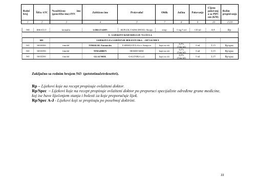 POZITIVNA LISTA LIJEKOVA TUZLANSKOG KANTONA A â€“ lista ...