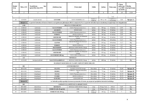 POZITIVNA LISTA LIJEKOVA TUZLANSKOG KANTONA A â€“ lista ...