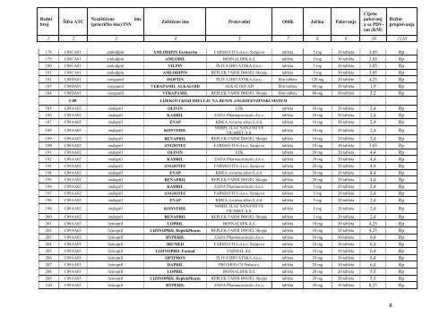 POZITIVNA LISTA LIJEKOVA TUZLANSKOG KANTONA A â€“ lista ...