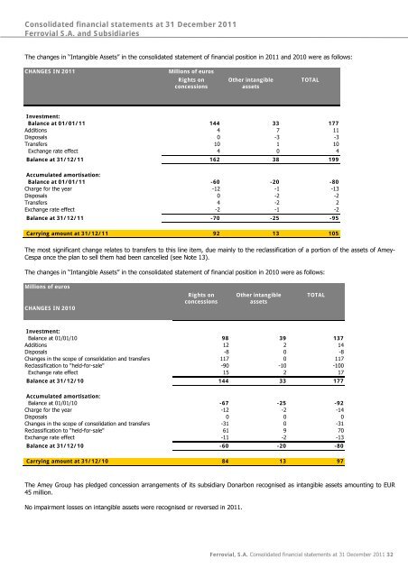 Download - Ferrovial - Annual Report 2012