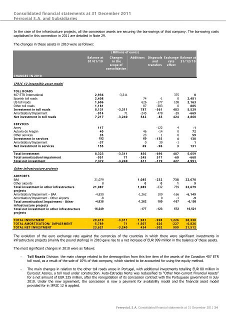 Download - Ferrovial - Annual Report 2012