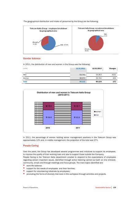 to download Telecom Italia Annual Report 2011 - Company Reporting