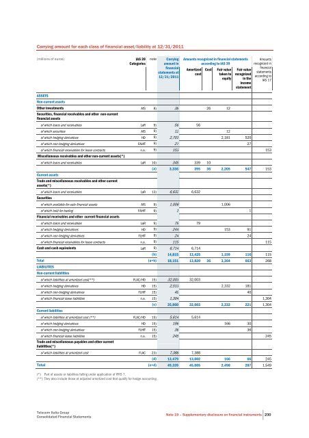 to download Telecom Italia Annual Report 2011 - Company Reporting