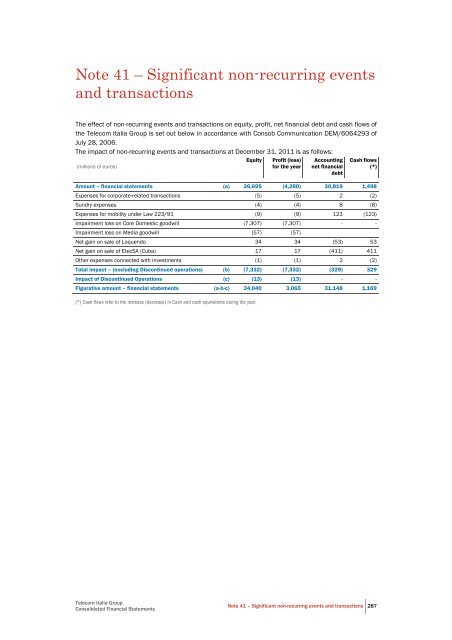 to download Telecom Italia Annual Report 2011 - Company Reporting