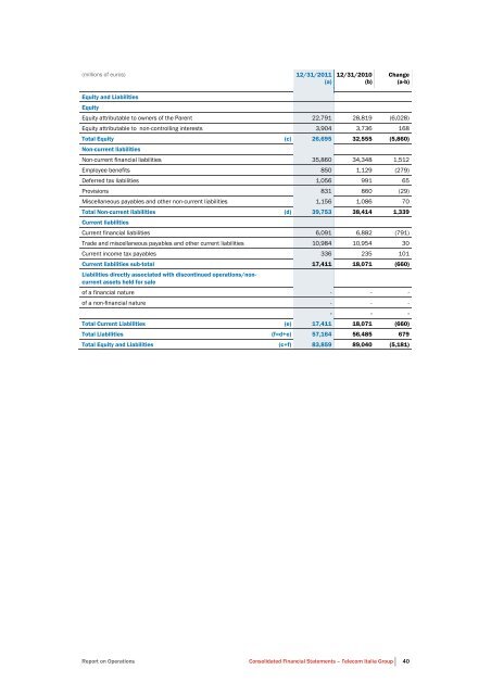 to download Telecom Italia Annual Report 2011 - Company Reporting