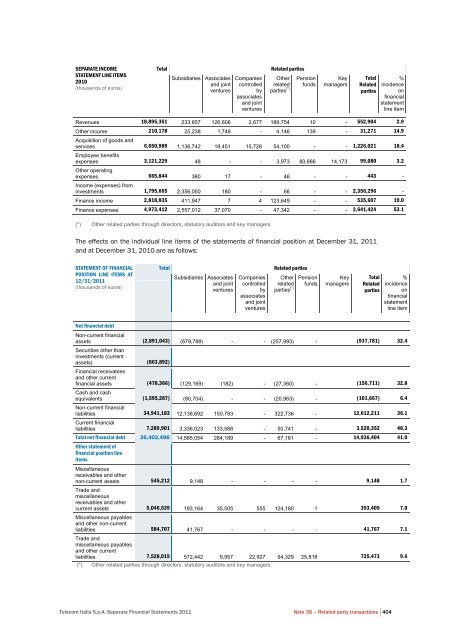 to download Telecom Italia Annual Report 2011 - Company Reporting