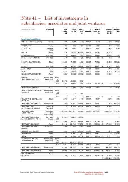 to download Telecom Italia Annual Report 2011 - Company Reporting