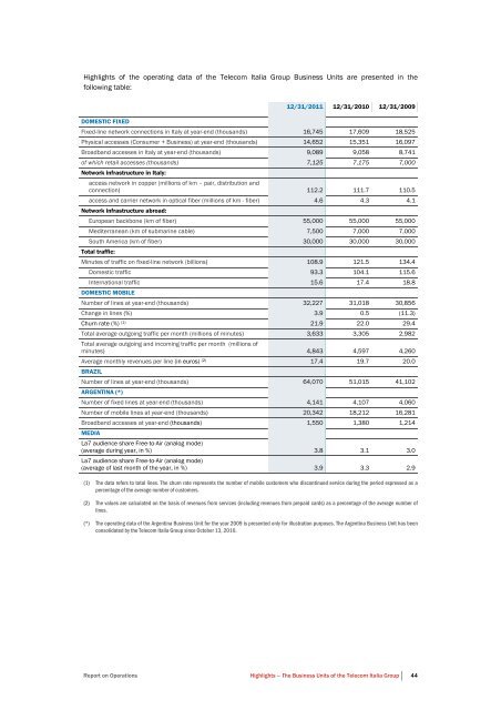 to download Telecom Italia Annual Report 2011 - Company Reporting