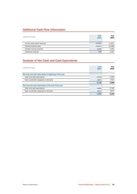 to download Telecom Italia Annual Report 2011 - Company Reporting