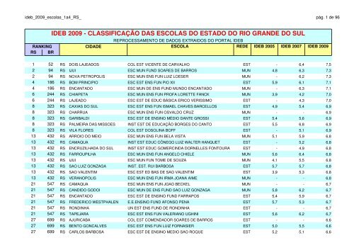 ideb 2009 classificação das escolas do estado do rio grande do sul