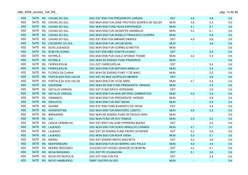 ideb 2009 classificação das escolas do estado do rio grande do sul