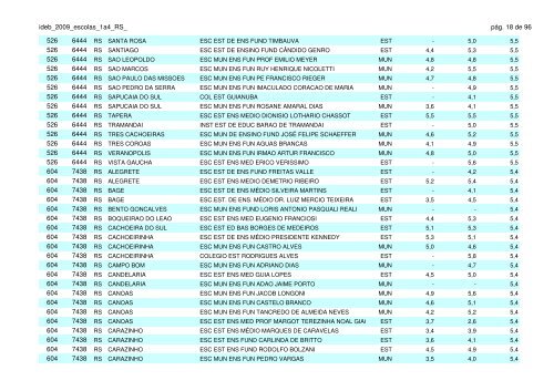 ideb 2009 classificação das escolas do estado do rio grande do sul