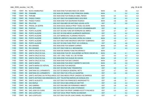 ideb 2009 classificação das escolas do estado do rio grande do sul