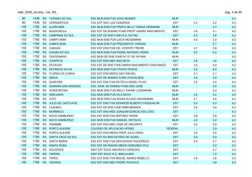 ideb 2009 classificação das escolas do estado do rio grande do sul