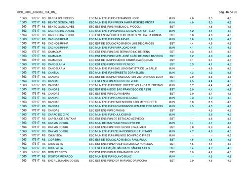 ideb 2009 classificação das escolas do estado do rio grande do sul