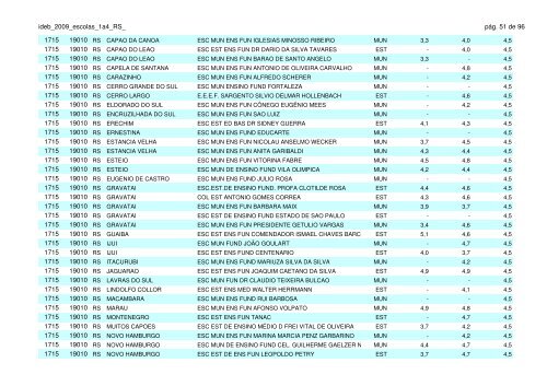 ideb 2009 classificação das escolas do estado do rio grande do sul