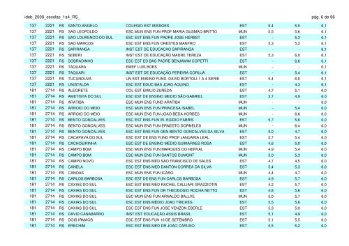 ideb 2009 classificação das escolas do estado do rio grande do sul