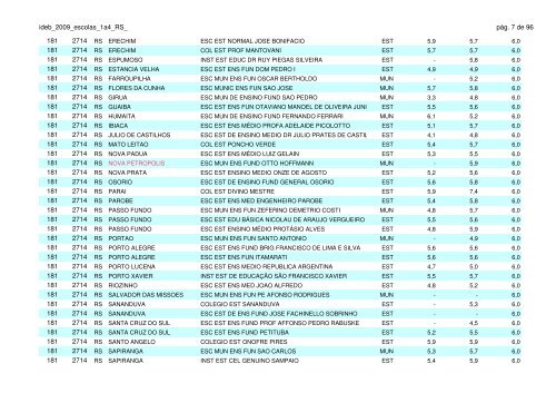 ideb 2009 classificação das escolas do estado do rio grande do sul