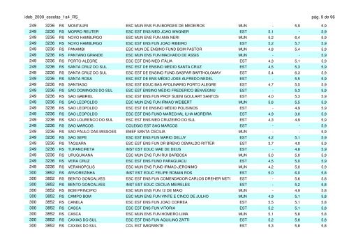 ideb 2009 classificação das escolas do estado do rio grande do sul