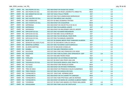 ideb 2009 classificação das escolas do estado do rio grande do sul