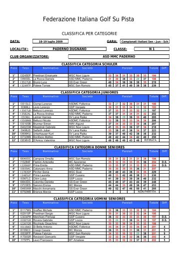 clicca - figsp - federazione italiana golf su pista