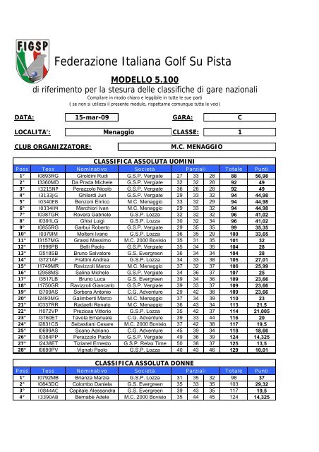 clicca - FIGSP - Federazione Italiana Golf Su Pista