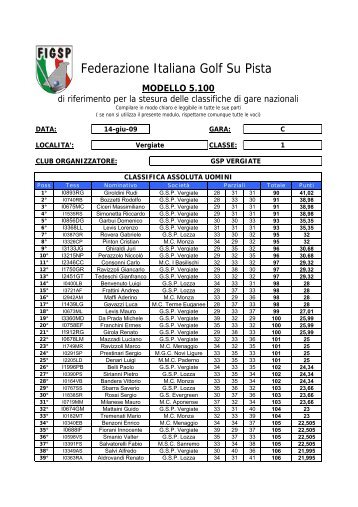 clicca - FIGSP - Federazione Italiana Golf Su Pista