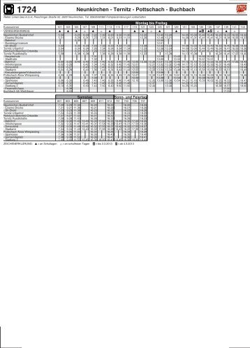 Neunkirchen - Ternitz - Pottschach - Buchbach - Retter Linien