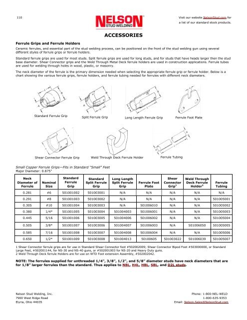 Weld Nut Hole Size Chart Pdf