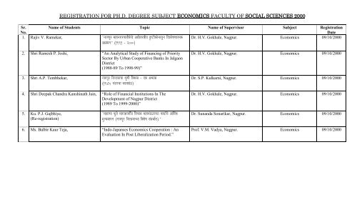 Economics - Nagpur University