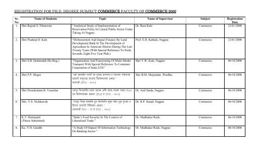 REGISTRATION FOR PH.D. DEGREE SUBJECT COMMERCE ...