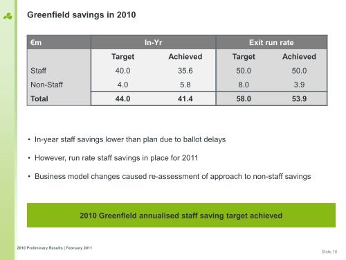 2010 Preliminary Results Presentation - Corporate Aer Lingus