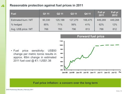 2010 Preliminary Results Presentation - Corporate Aer Lingus