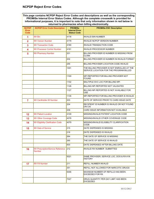 NCPDP Reject Error Codes