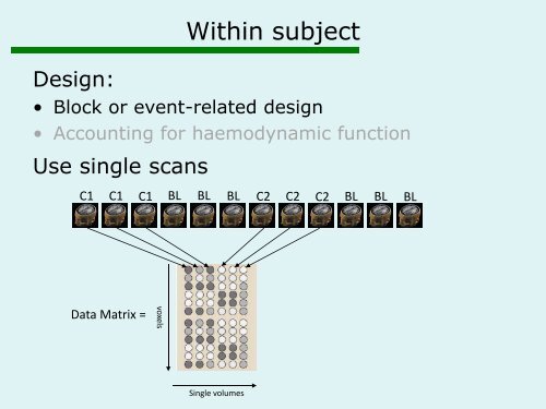 Pattern classification - Brain Research Imaging Centre Edinburgh