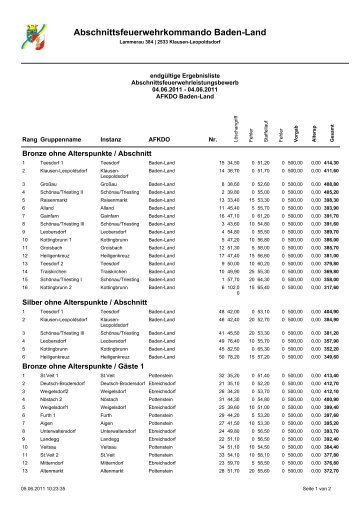 Ergebnisliste AFLB Baden Land Bronze u. Silber - BFKDO Baden