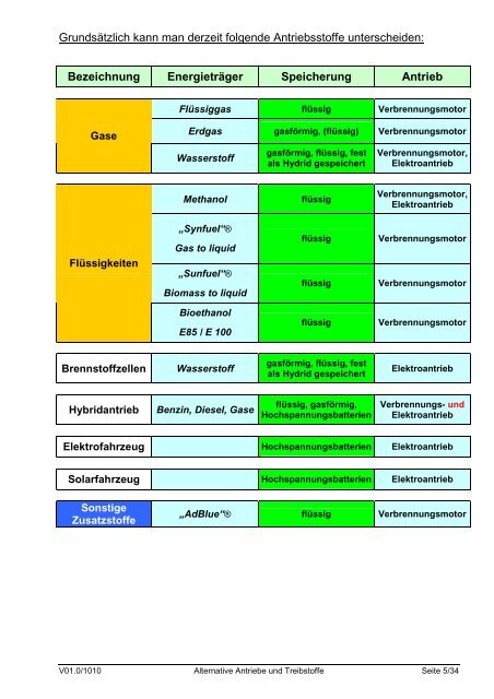 E - 20 - Österreichischer Bundesfeuerwehrverband